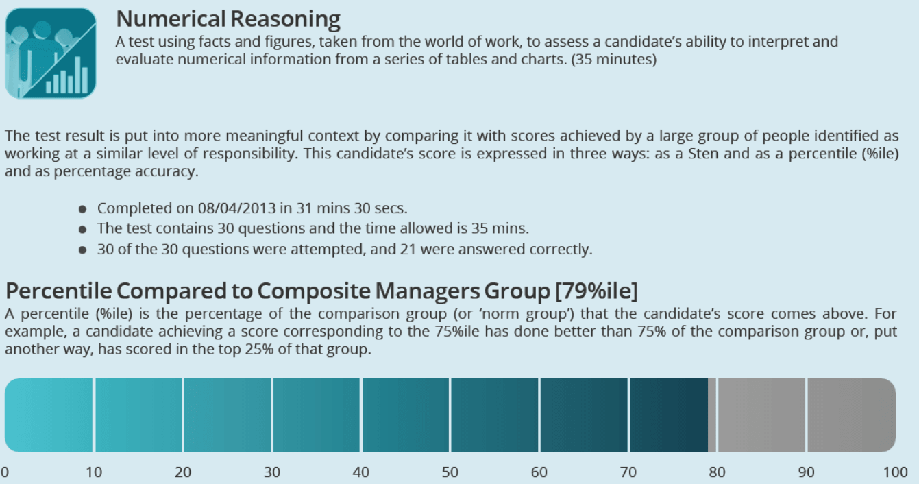 Aptitude Testing by Online Psychologist for Job Candidate